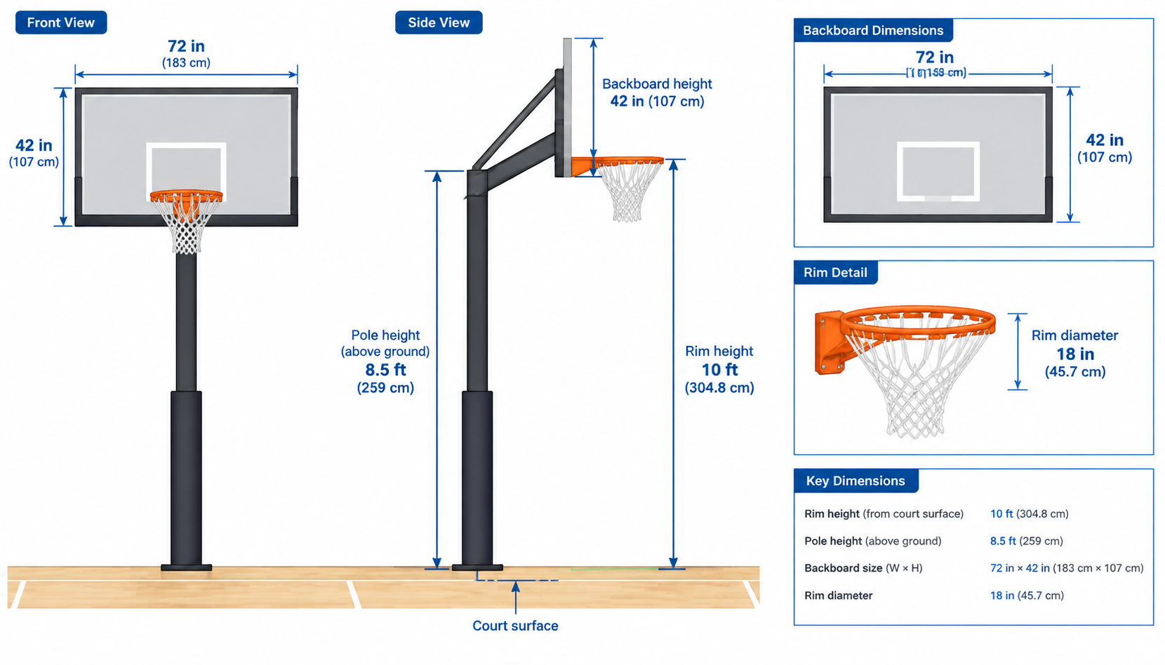 how-high-is-a-basketball-rim-1